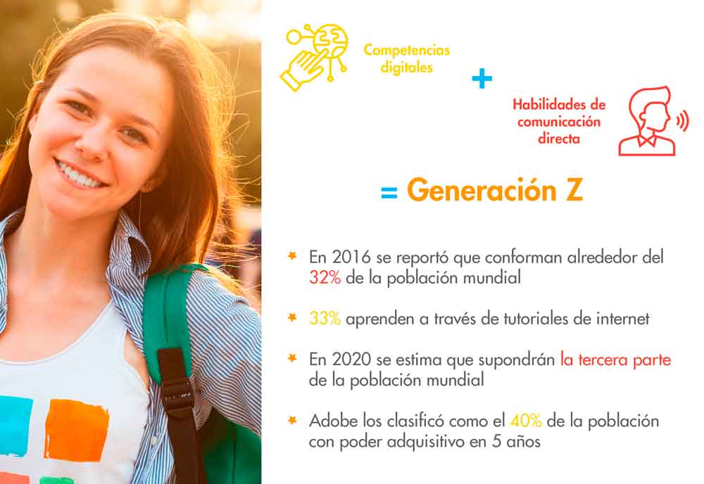 características de la generación z