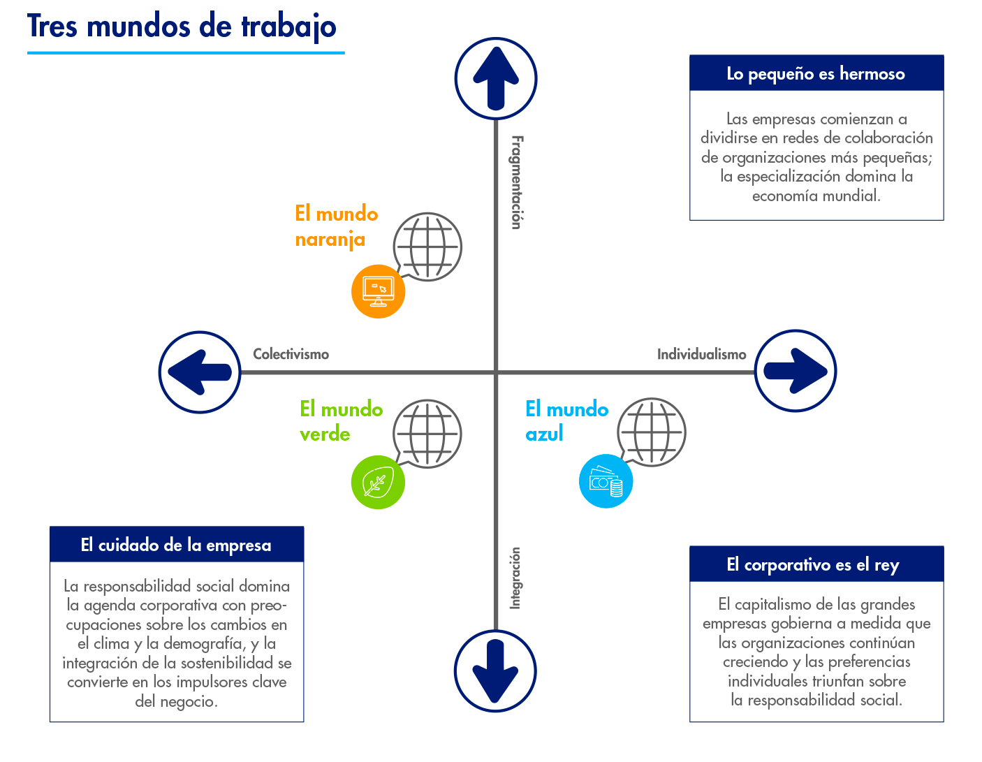 TresMundos-blog